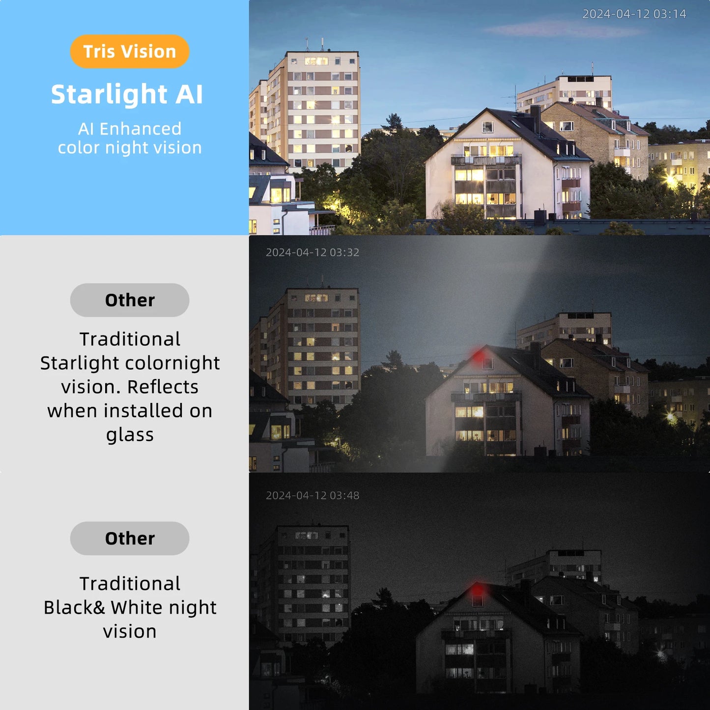 Window Camera Indoor Security, 110°Wide-angle, With Color Night Vision, HD Video Camera, 2-Way Audio