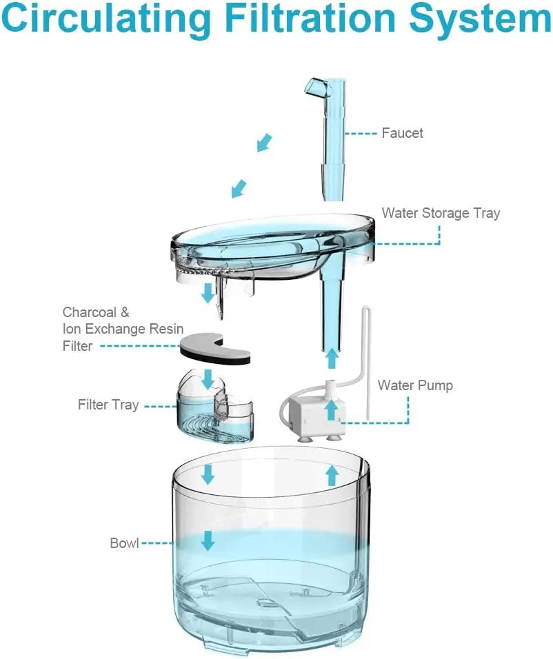 Cat Water Fountain, Automatic Pet Drinking Fountain with Replacement Faucet Kit