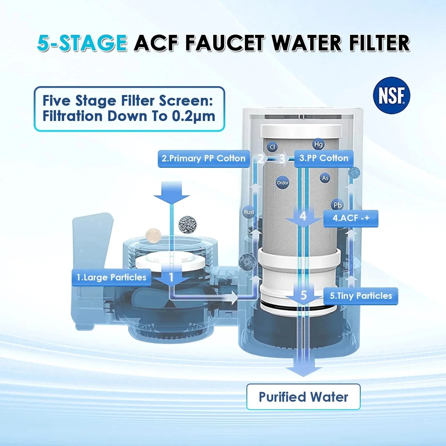 Faucet Water Filter Purifier for Kitchen Home Drinking Filtration System