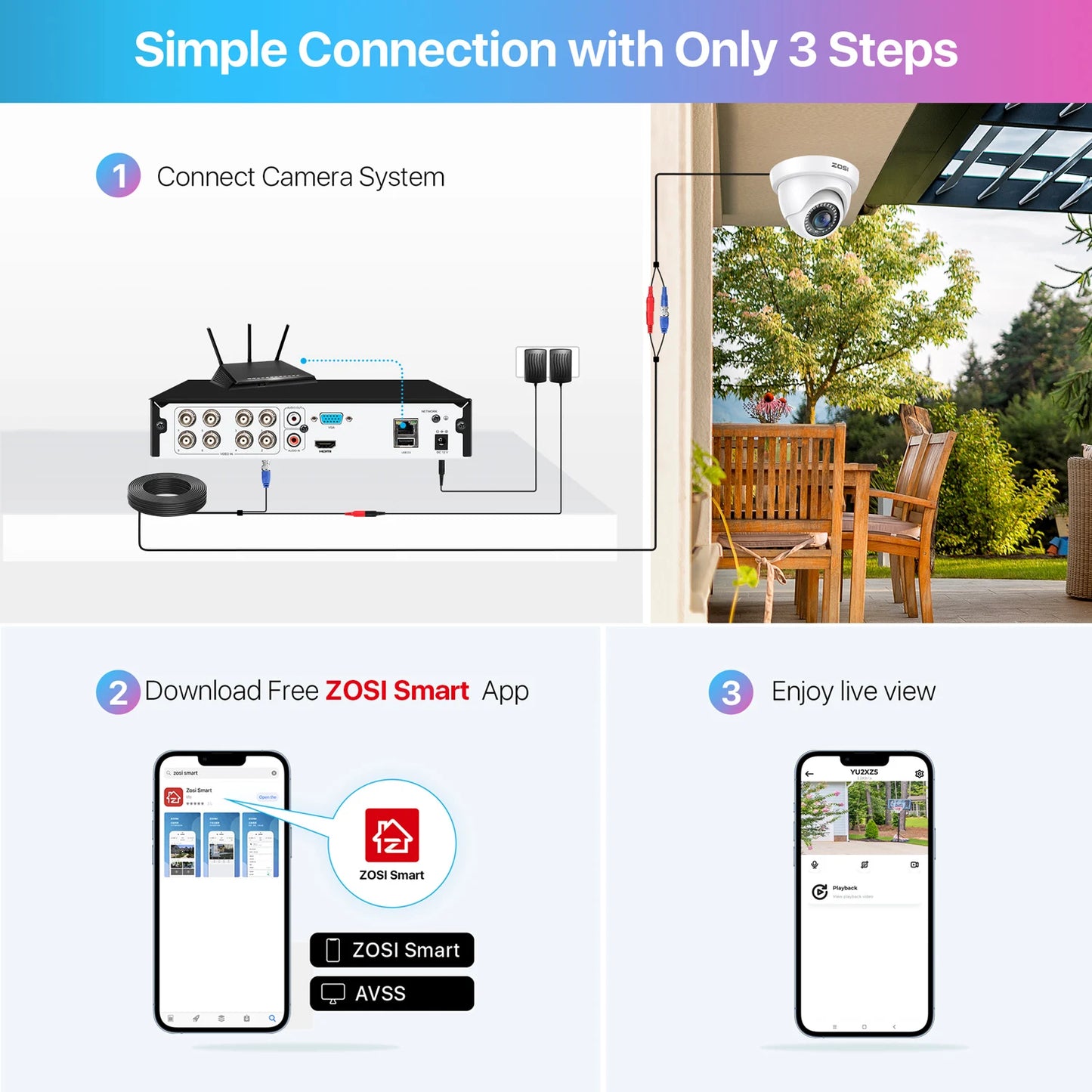 Wired Security Camera System HD DVR Recorder Indoor/OutdoorSurveillance Camera