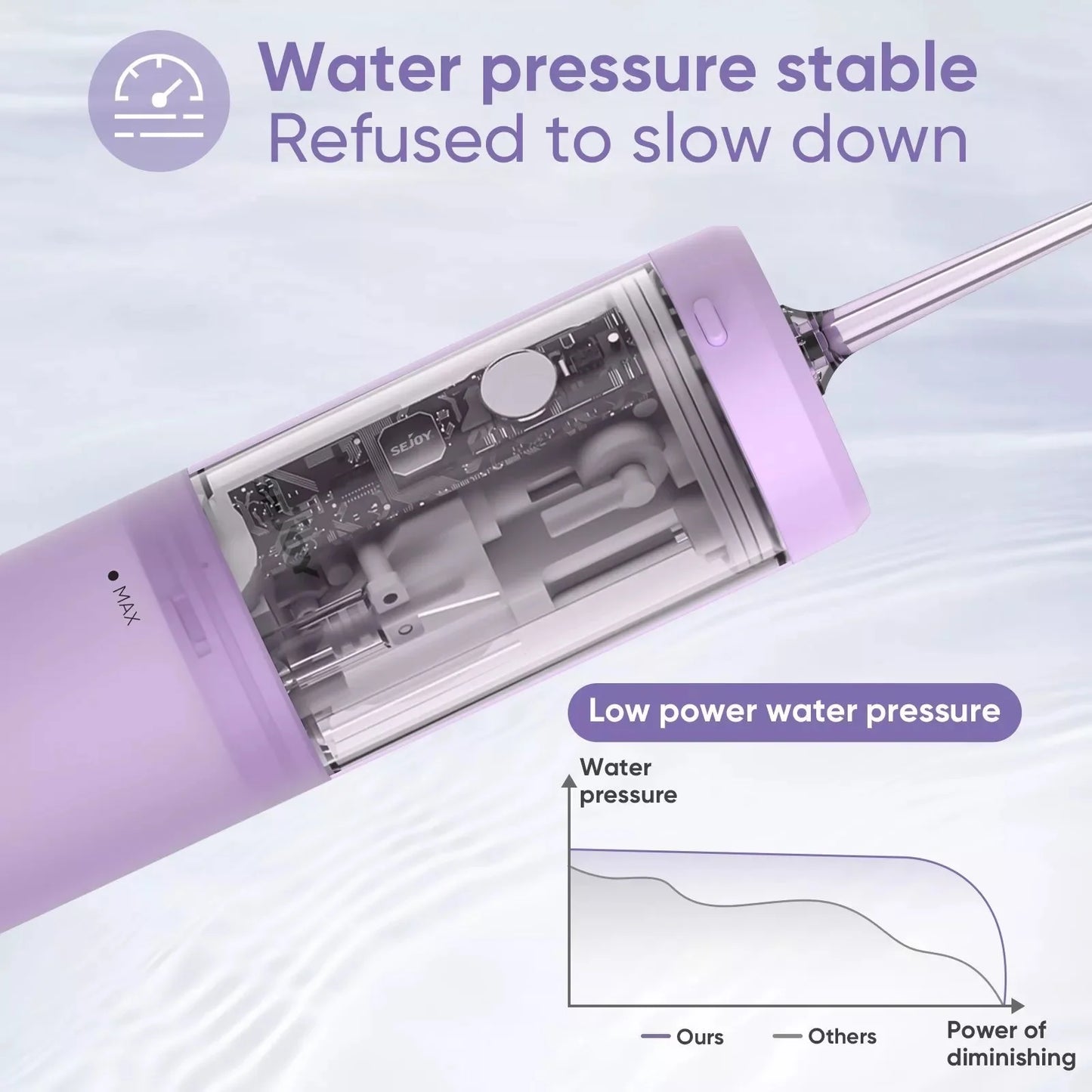 Dental Mouth Washing Machine Travel Portable Water Flosser Teeth Whitening