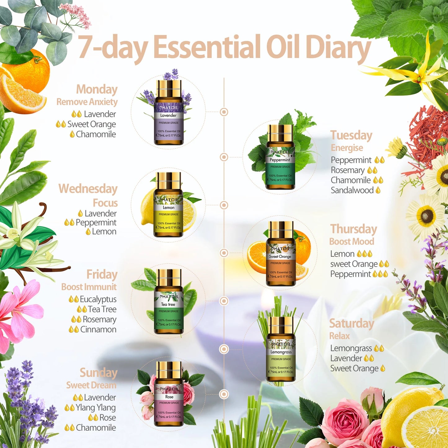 Essential Oils Set Natural Plant Aroma Essential Oils Diffuser