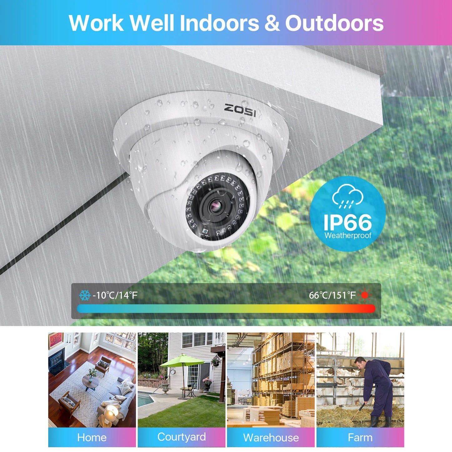 Wired Security Camera System HD DVR Recorder Indoor/OutdoorSurveillance Camera
