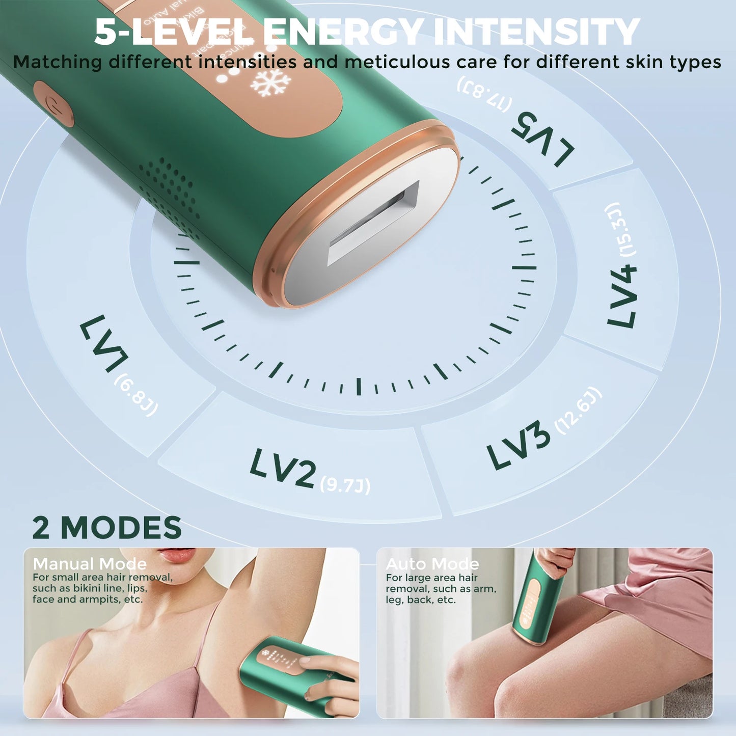 Portable Laser - Painless, Permanent Hair Removal for Women’s Full Body,Bikini,Leg, Face,Underarm