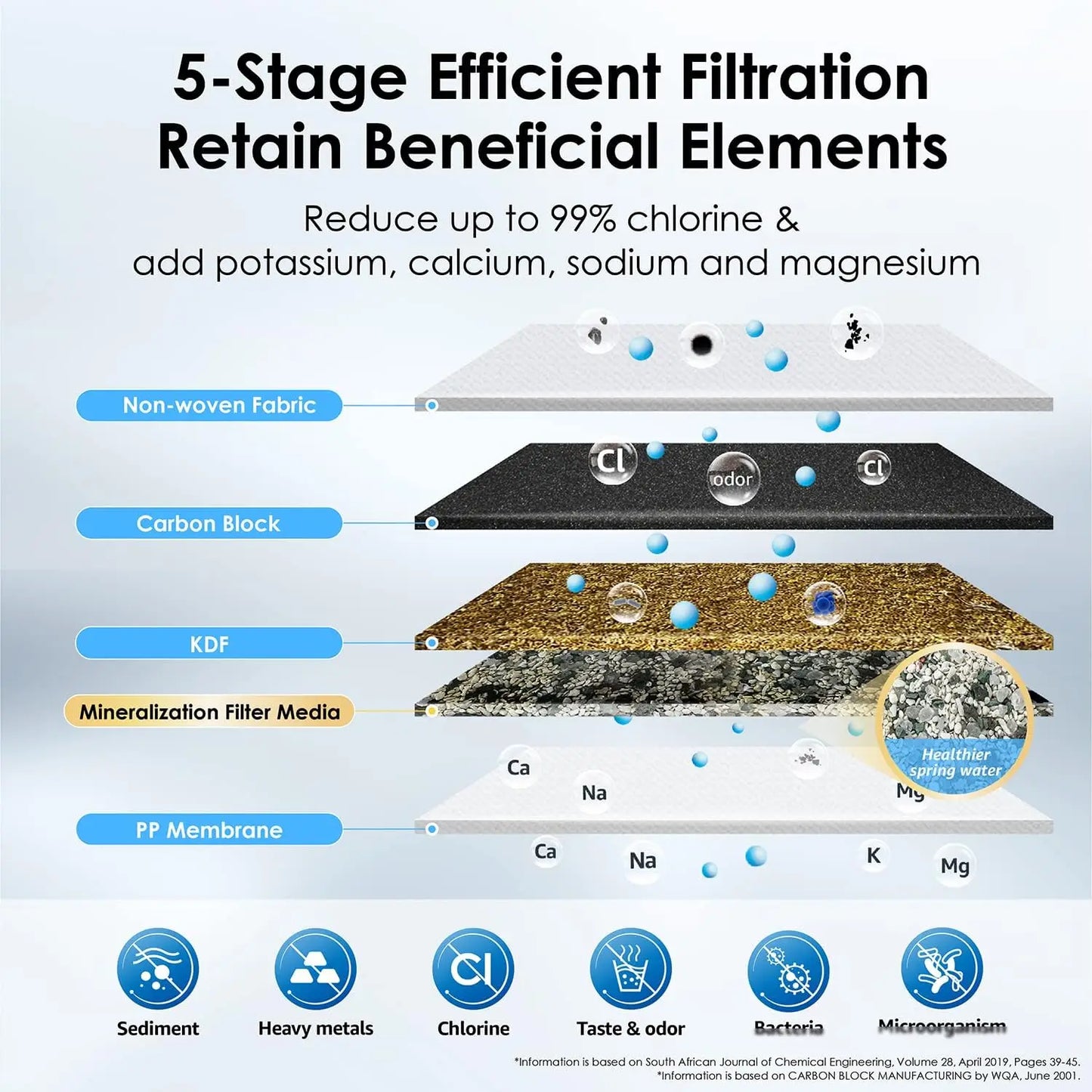 Waterdrop Countertop Water Filter,Stainless Steel Faucet