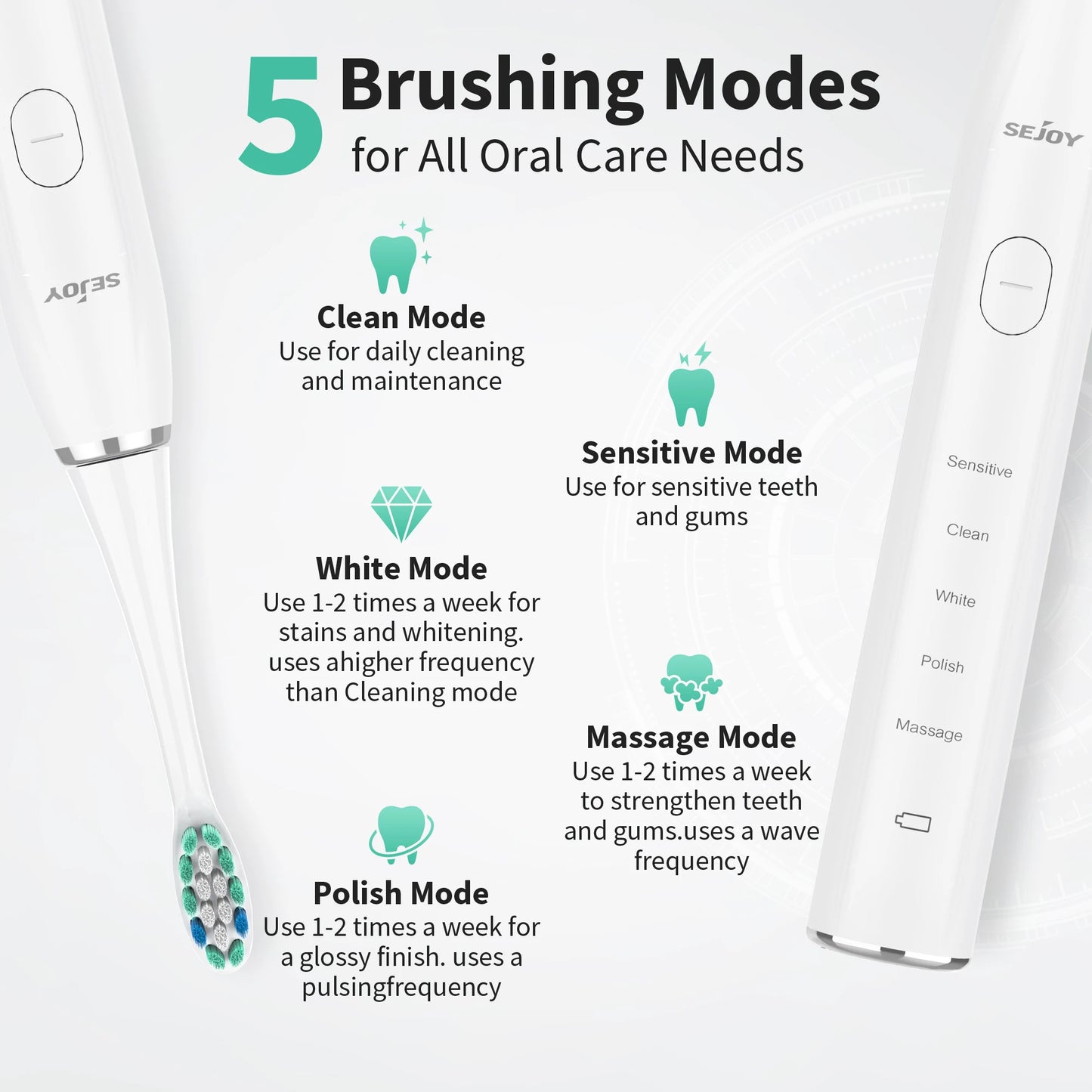 Sonic Electric Toothbrush for Adults Dental Rechargeable 5 Cleaning Modes