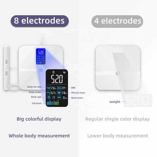 Smart Weight Scale Body Fat Scale Body Composition
